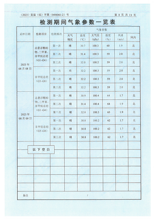 开云网页版（中国）官方网站（江苏）变压器制造有限公司验收监测报告表_51.png